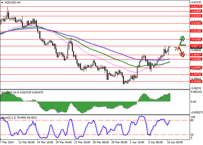 NZD/USD: RESERVE BANK OF NEW ZEALAND KEEPS INTEREST RATE AT 5.50%