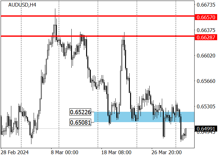 AUD/USD: INVESTOR MENGEVALUASI RISALAH RAPAT TERBARU RESERVE BANK OF AUSTRALIA