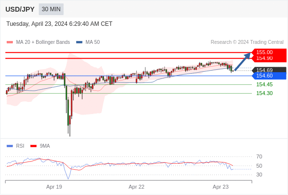 WeTrade TC早午报>>每日策略午报