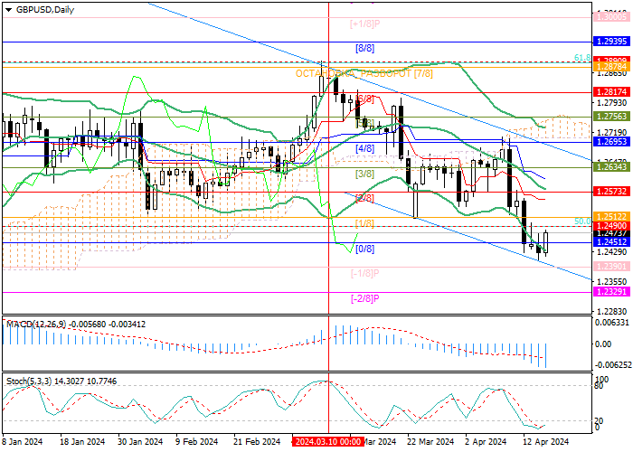 GBP/USD: MONETARY FACTORS PUT PRESSURE ON THE POUND