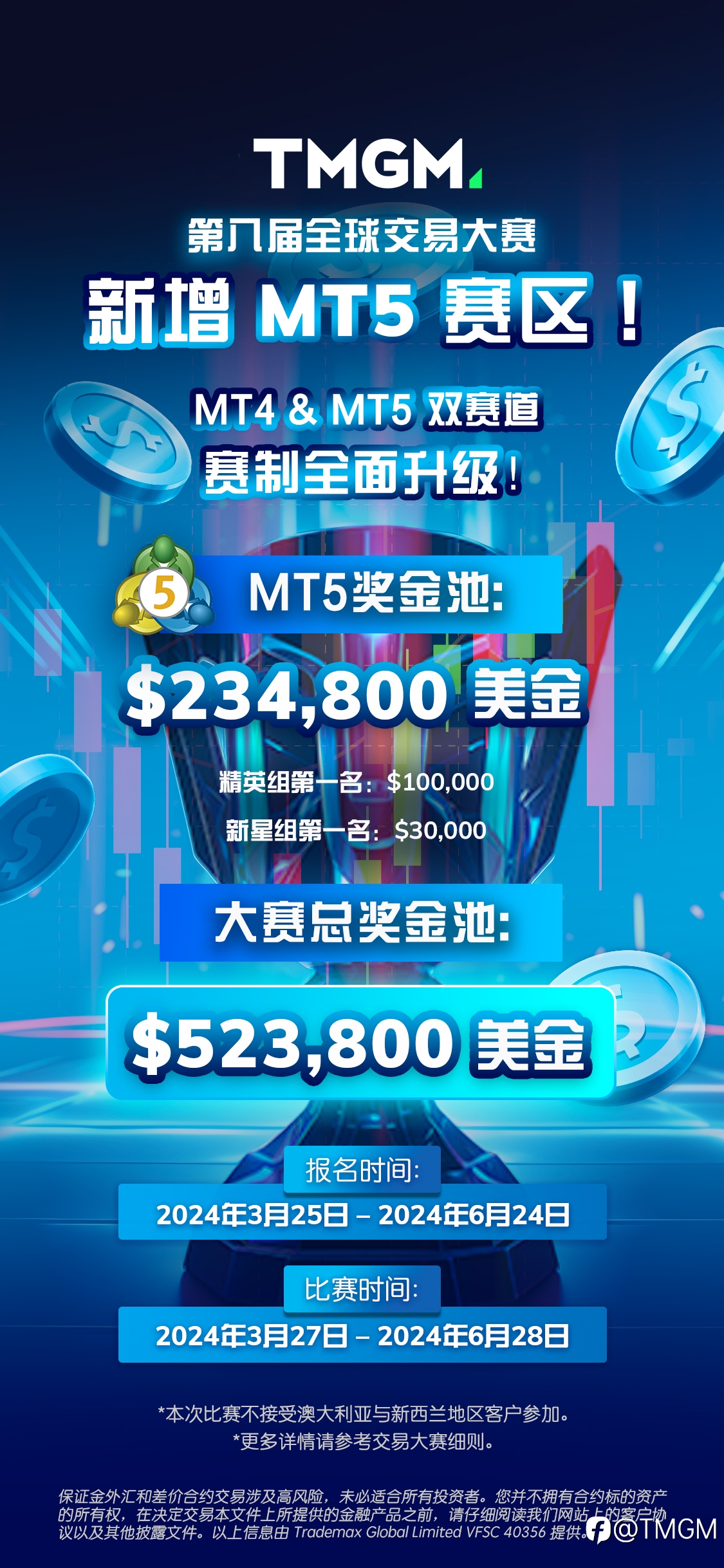 TMGM经第八届全球交易大赛报名中!总奖金池再创历史,MT4、 MT5双赛道任您选!