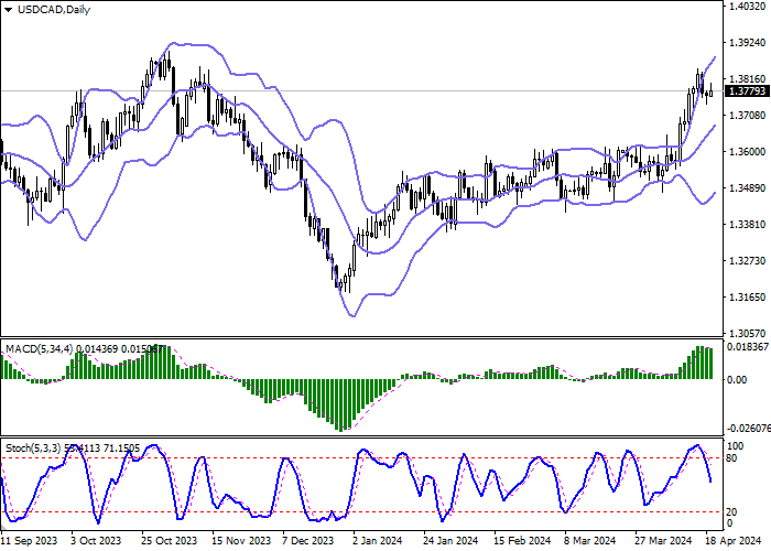 USD/CAD: PASANGAN INI BERSIAP UNTUK MENGAKHIRI MINGGU INI DENGAN HASIL NOL