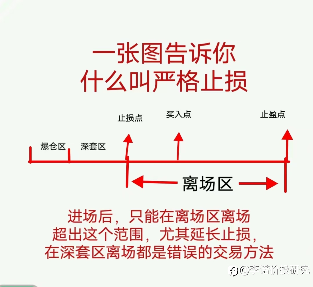 一张图告诉什么叫严格止损