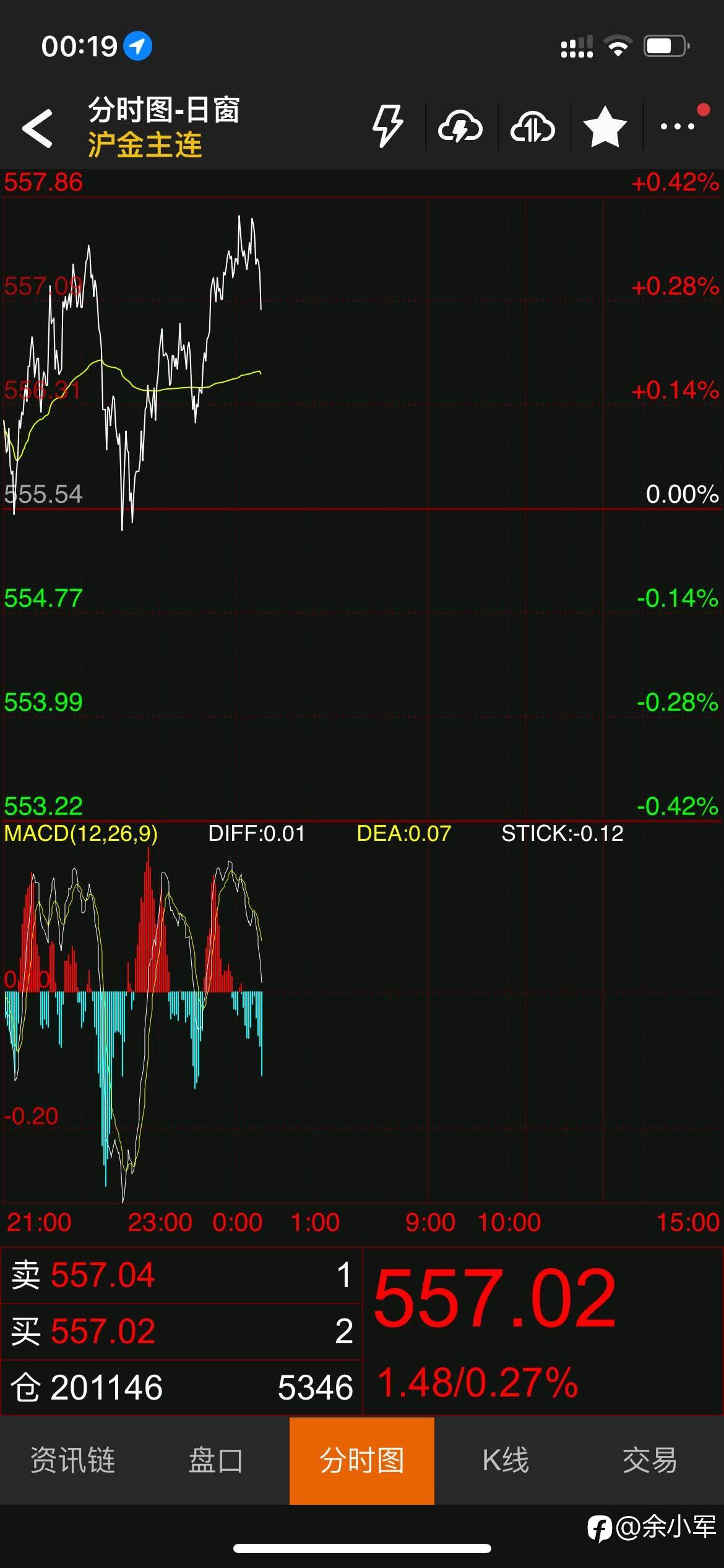 黄金报价从哪些交易所来的你知道吗?
