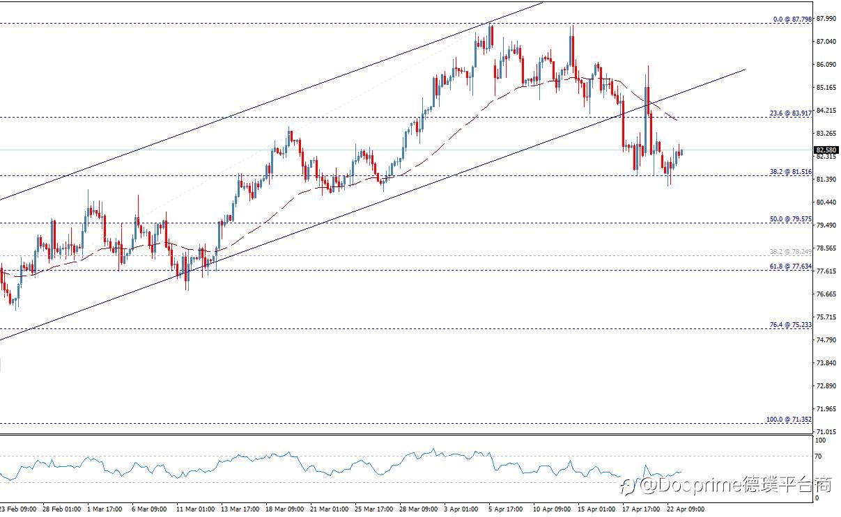 金黄价格超过目标–今天预测-23-04-2024