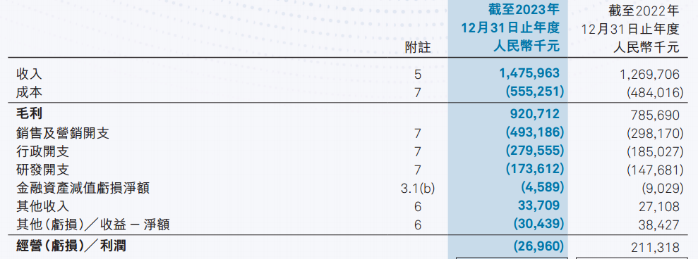 ATFX:隐形矫治案例增至24.5万,时代天使交出亮眼年报