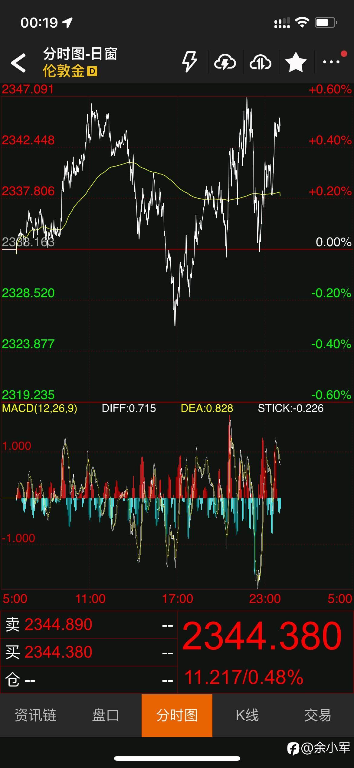黄金报价从哪些交易所来的你知道吗?