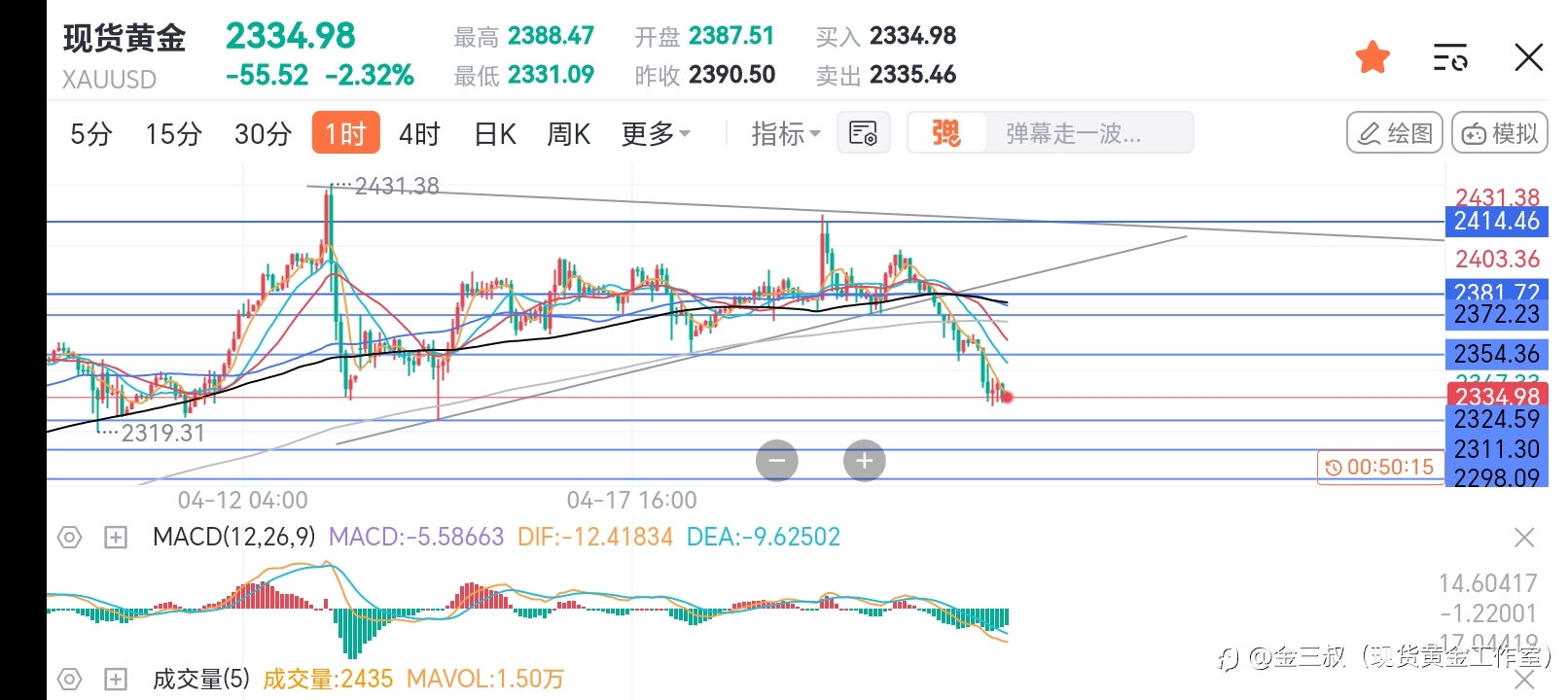 4.23不要再机会来临之前牺牲了黎明!