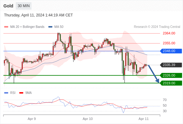 WeTrade TC早午报>>每日策略早报