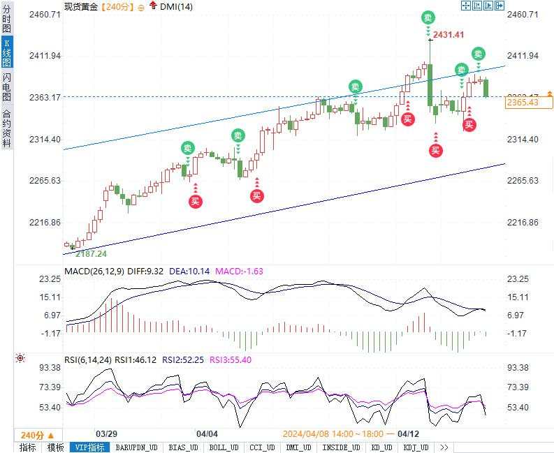 金价 鲍威尔 伊朗 可能 区域 美国