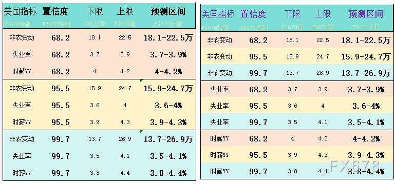 非农前瞻：逾70投行大咖预期值+概率分布图一览，黄金反应提前简析