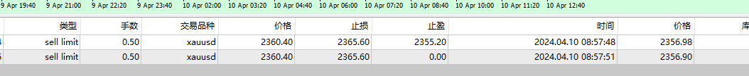 外汇交易-黄金(4.10计划)