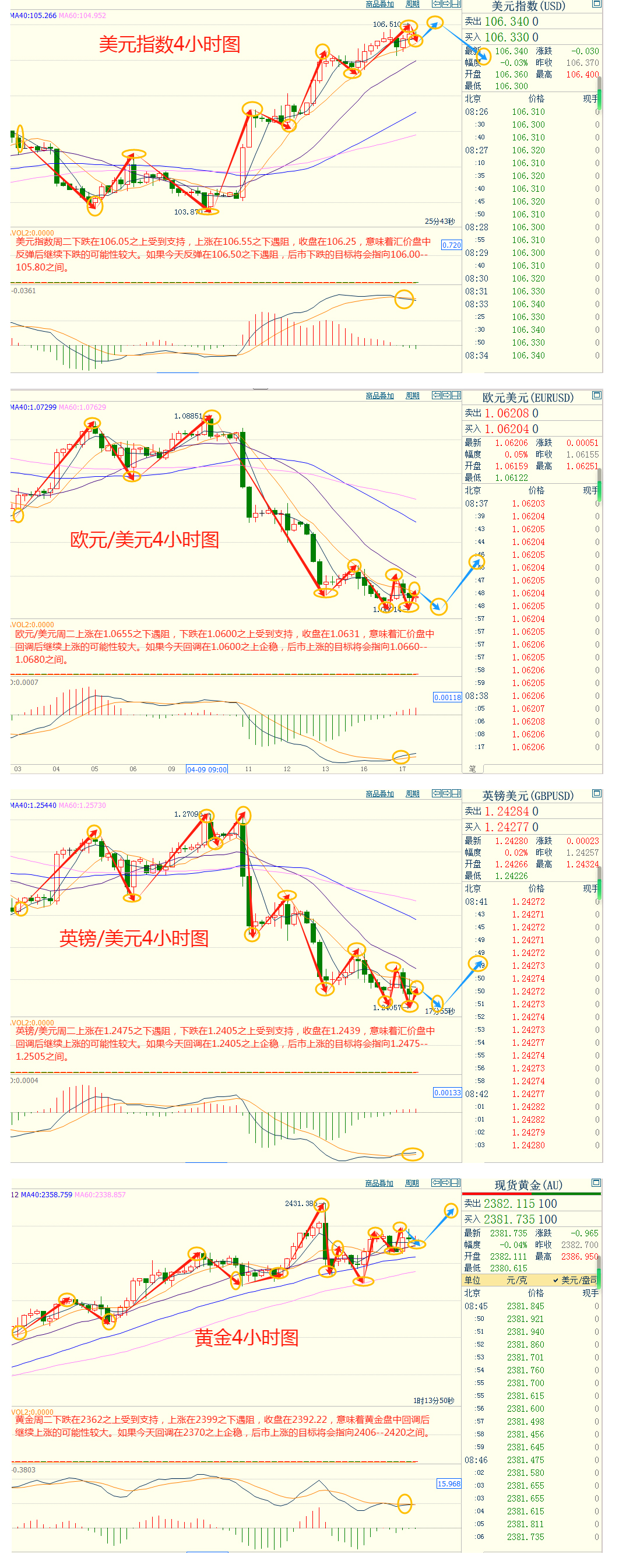 鲍威尔表态鹰派,美元周三上涨,金价受阻2400关口,警惕震荡筑顶风险