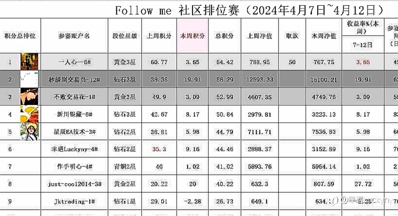 无单过周