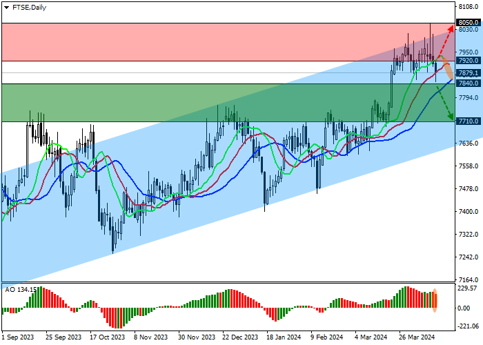 FTSE 100: RISING BOND YIELDS PUT PRESSURE ON INDEX POSITIONS