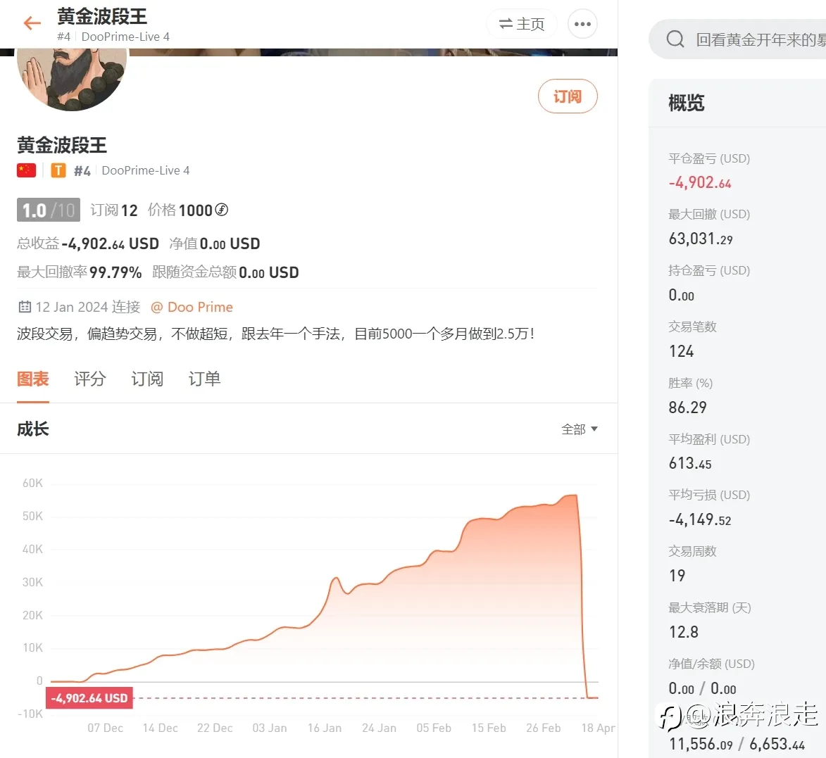 这波黄金大牛市谁爆赚？谁又爆仓了?