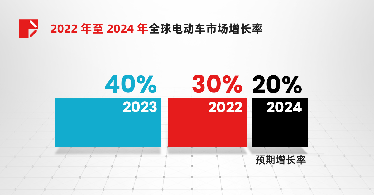实用教程 | 市场地位或被撼动：特斯拉如何应对电动车行业变局？