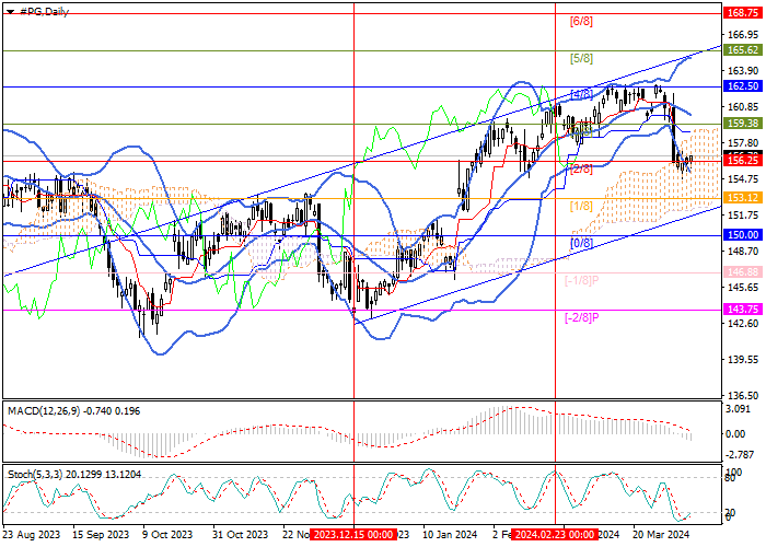 THE PROCTER & GAMBLE CO.: MURREY ANALYSIS