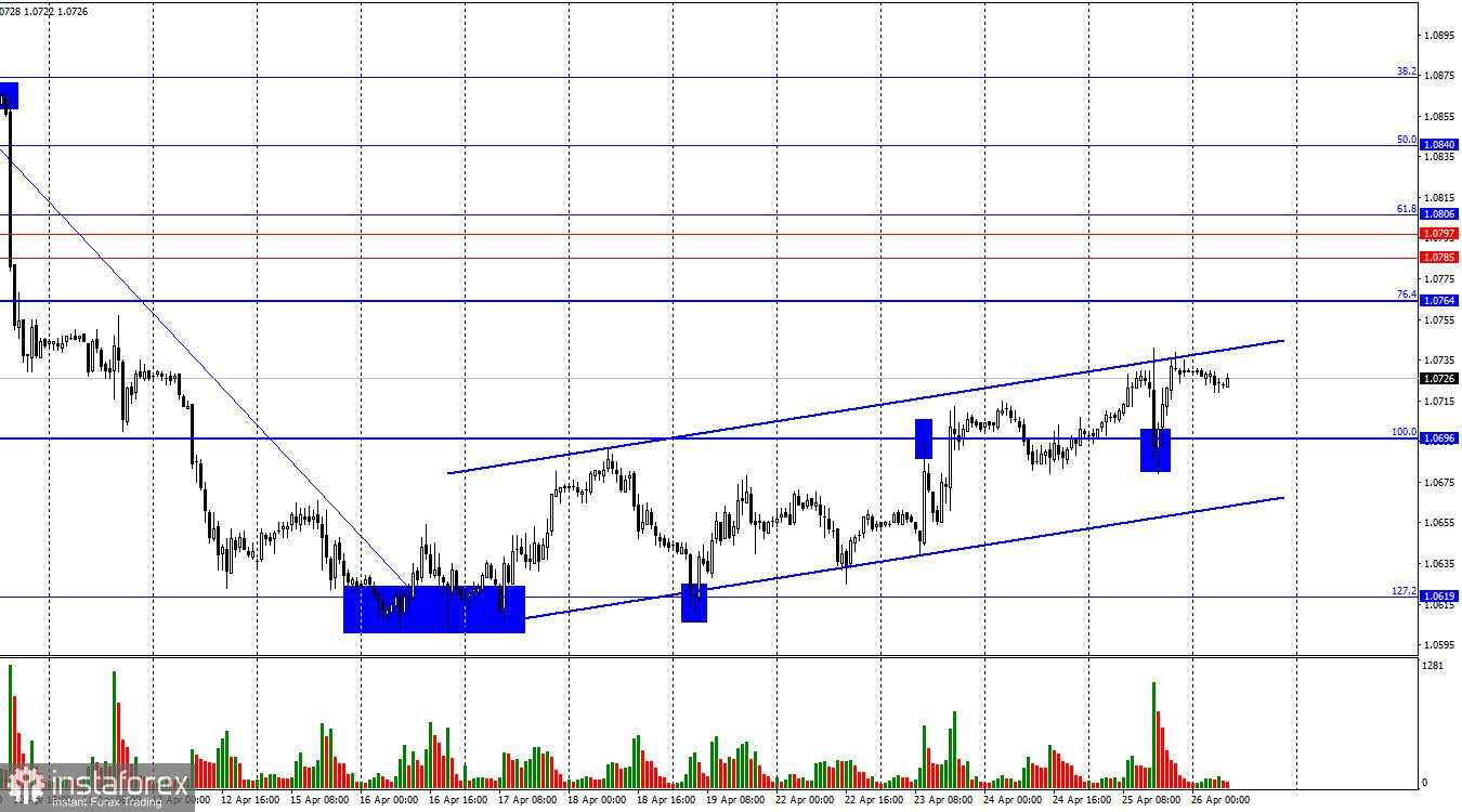 EUR/USD. 26 April. Bull terus naik setelah rilis laporan PDB