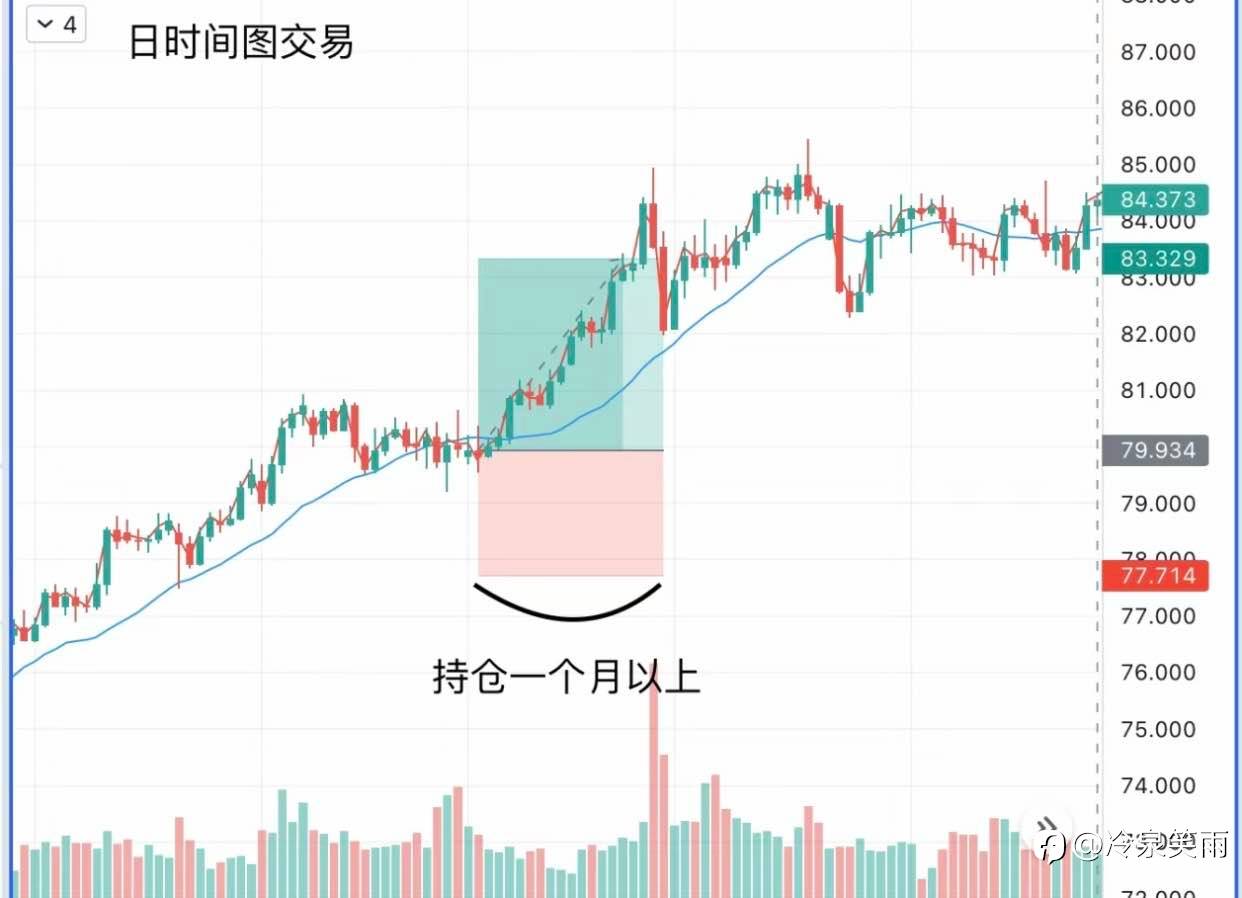 如何选择外汇交易的k线图时间(timeframe)