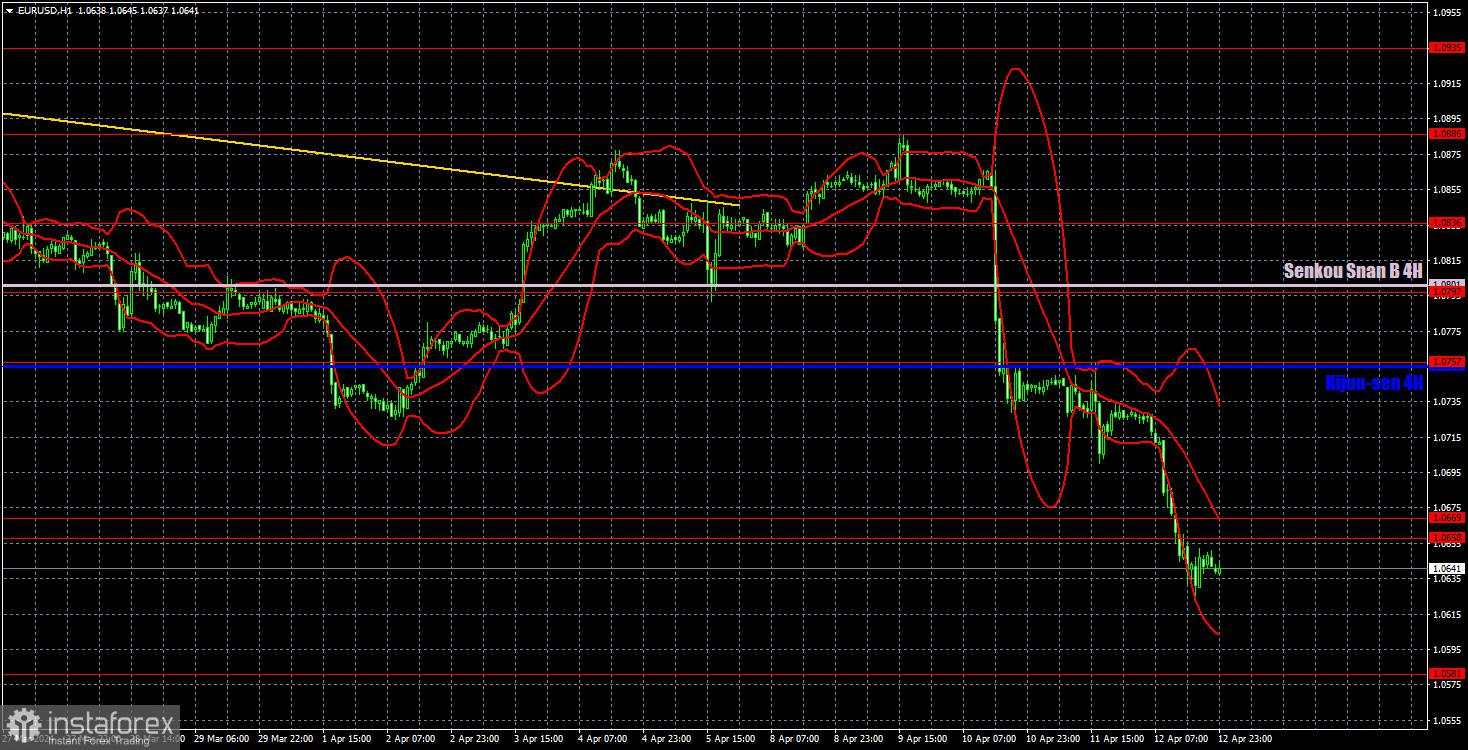 Outlook untuk EUR/USD pada tanggal 15 April. Euro sudah jatuh tanpa alasan yang jelas!