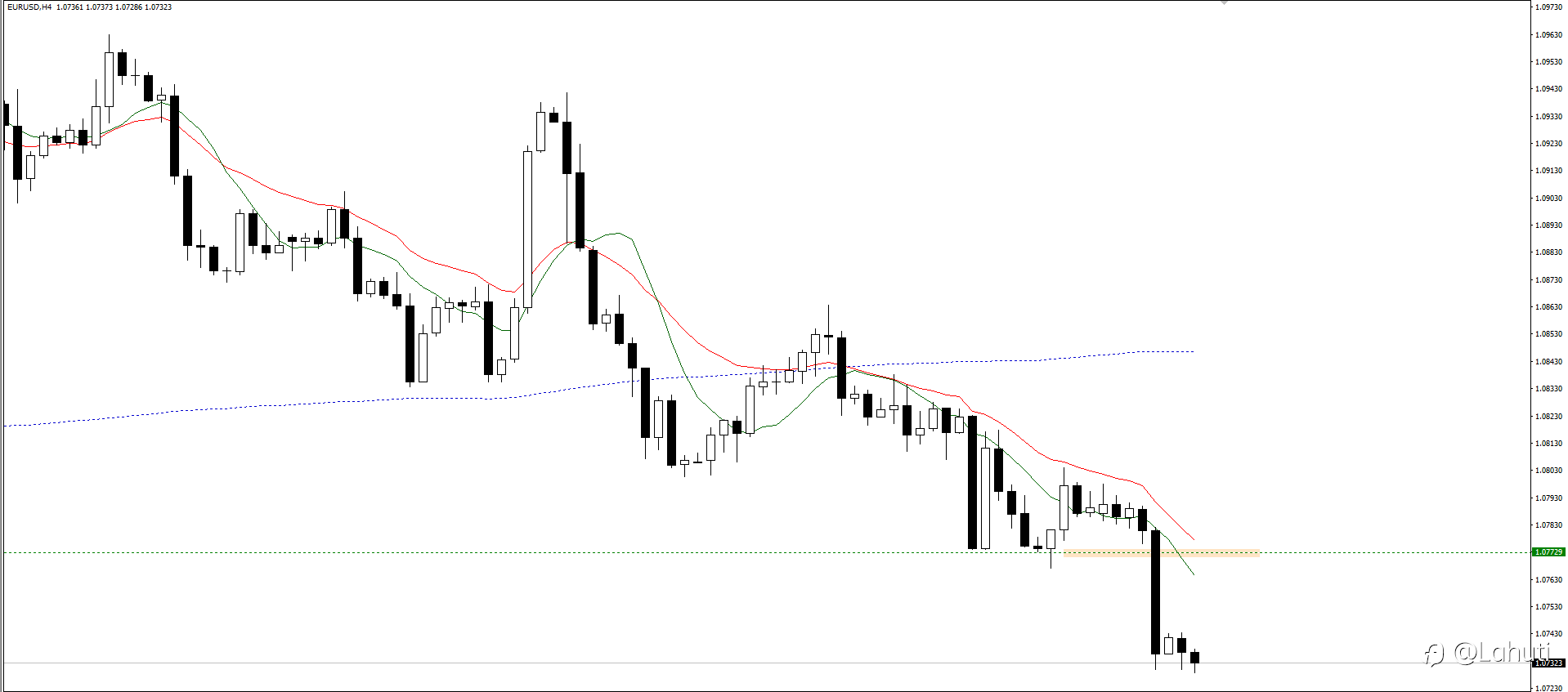 GOLD & EUR/USD 2/4/24