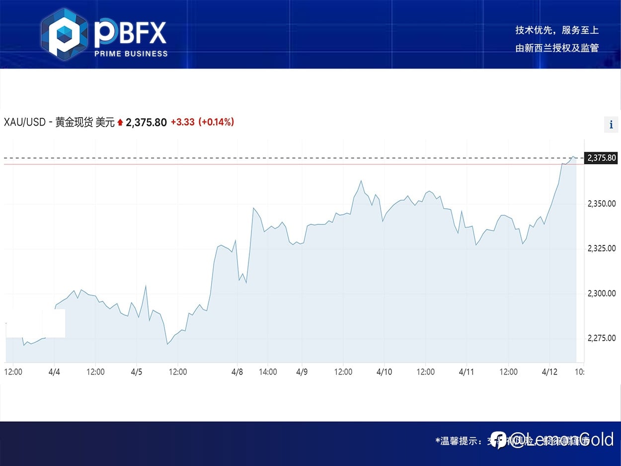 黄金上涨1% 双阳夹阴做多