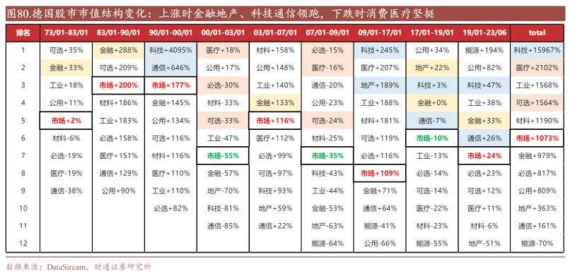 德国激荡50年：日耳曼战车的荆棘之路