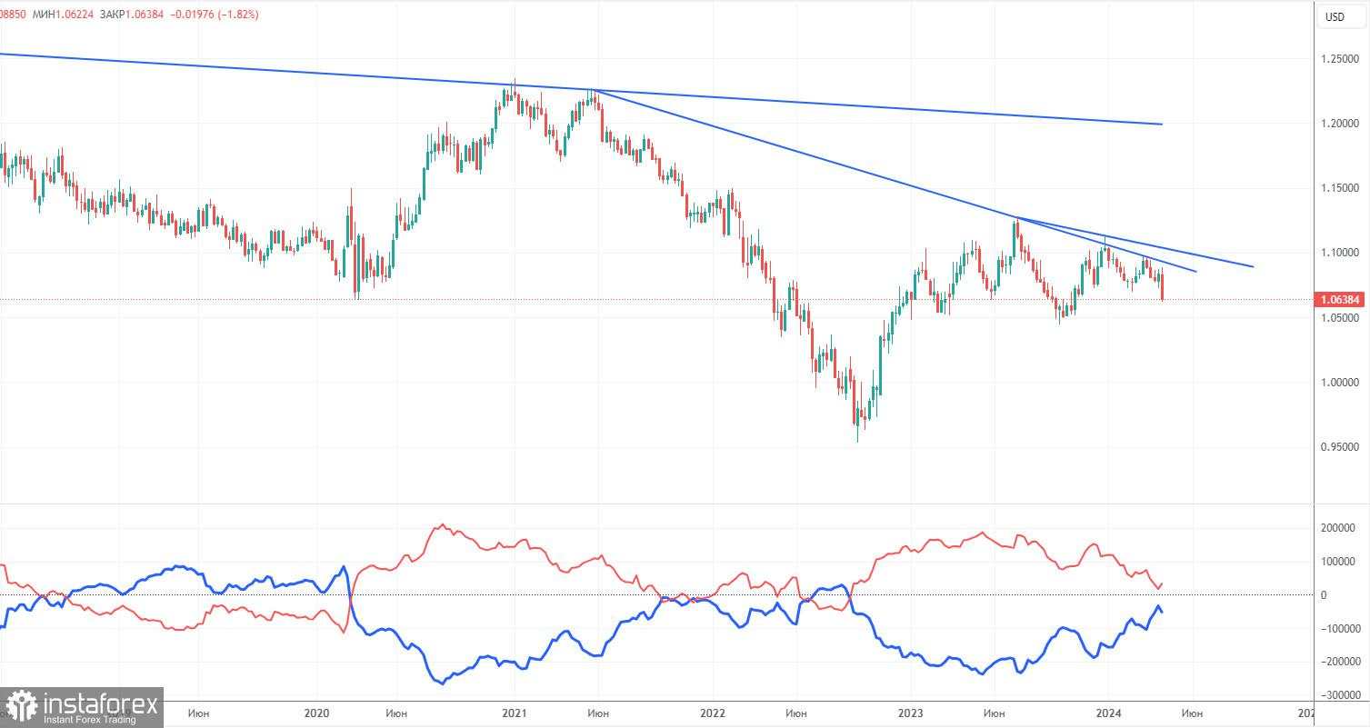 Outlook untuk EUR/USD pada tanggal 15 April. Euro sudah jatuh tanpa alasan yang jelas!