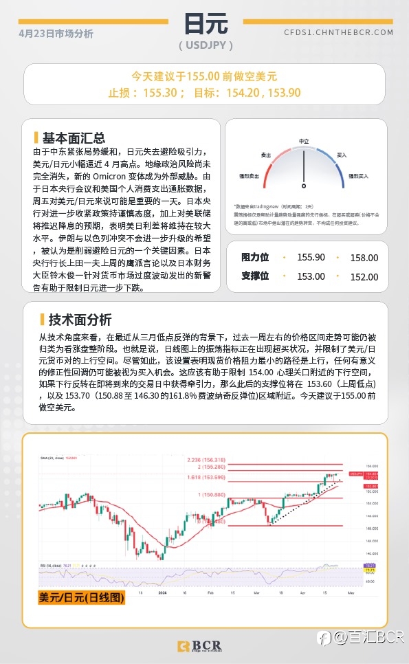 BCR每日早评及分析-2024年4月23日