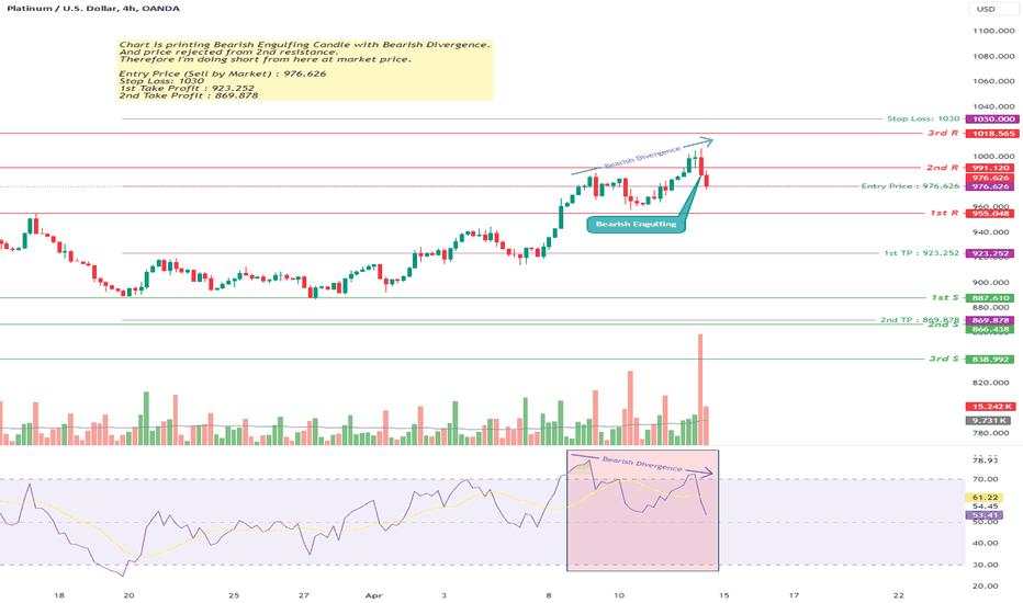 XPTUSDT - Down Trend