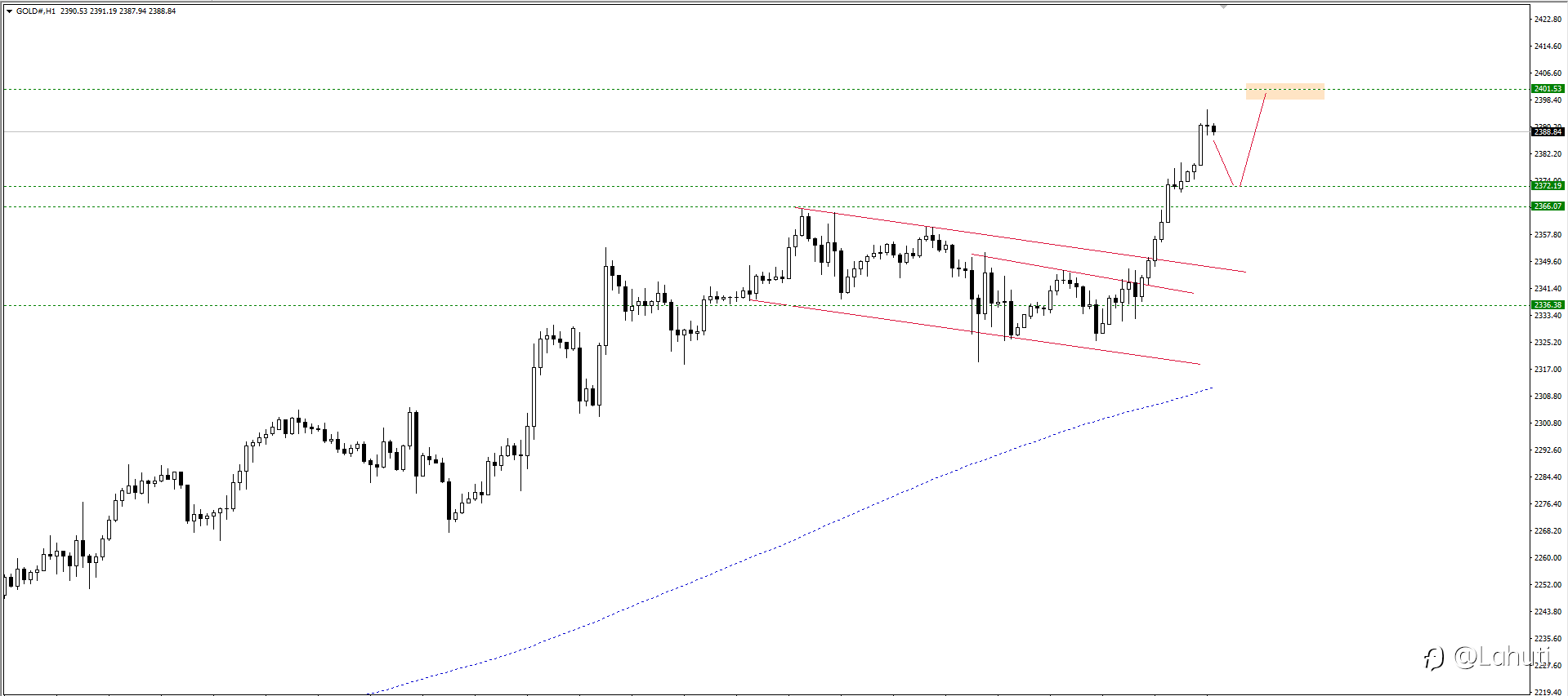 GOLD 12/4/24