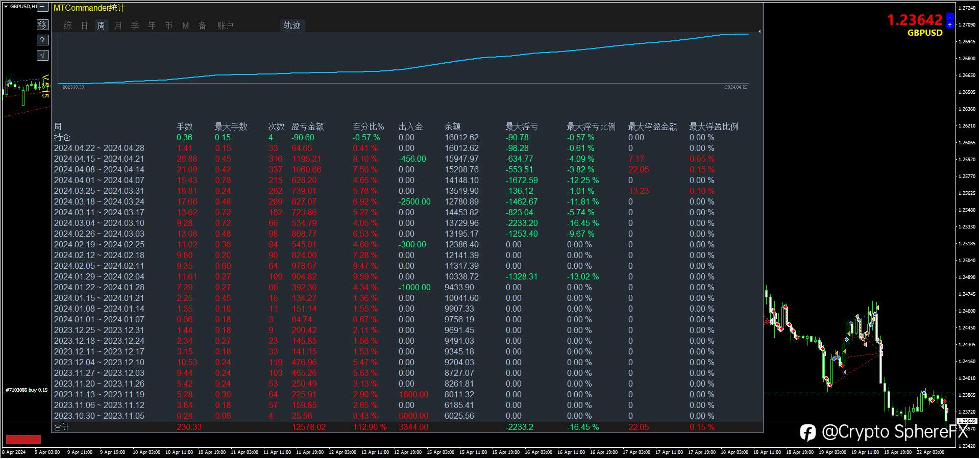 feed image