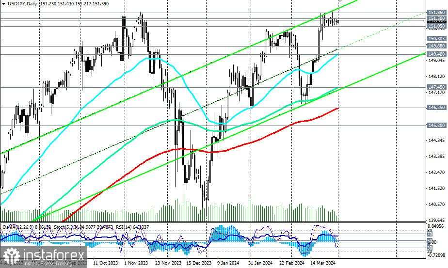 USD/JPY: skenario trading pada 1 April