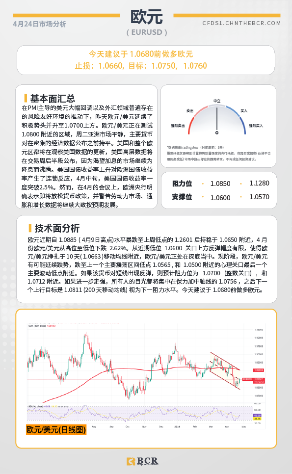 BCR每日早评及分析-2024年4月24日