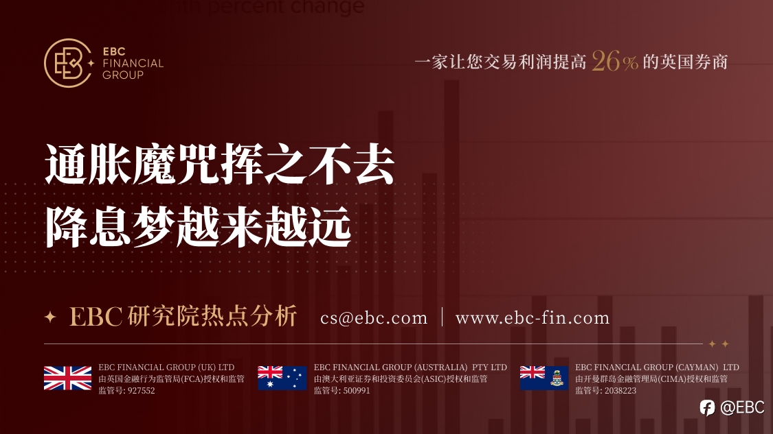 EBC研究院热点分析|通胀魔咒挥之不去 降息梦越来越远