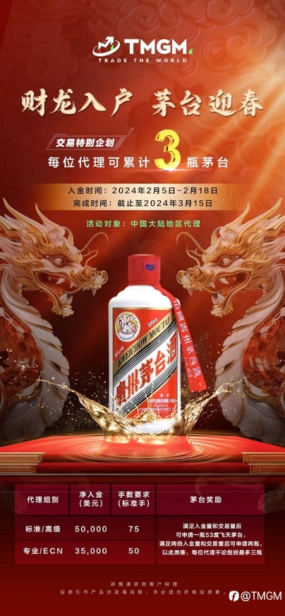 TMGM福利全接触,豪华福利体系大公开!