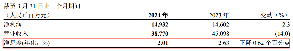 ATFX:中国平安发布一季报,三大业务恢复正增长