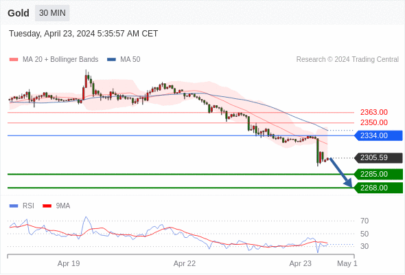 WeTrade TC早午报>>每日策略午报