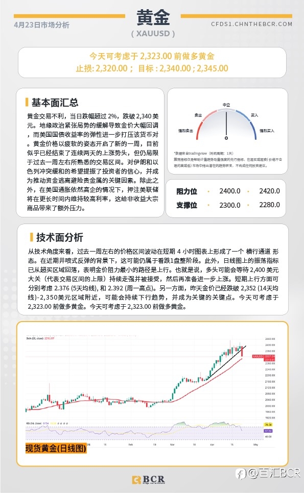 BCR每日早评及分析-2024年4月23日