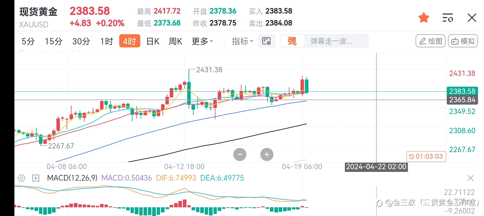 现货黄金最新行情分析!