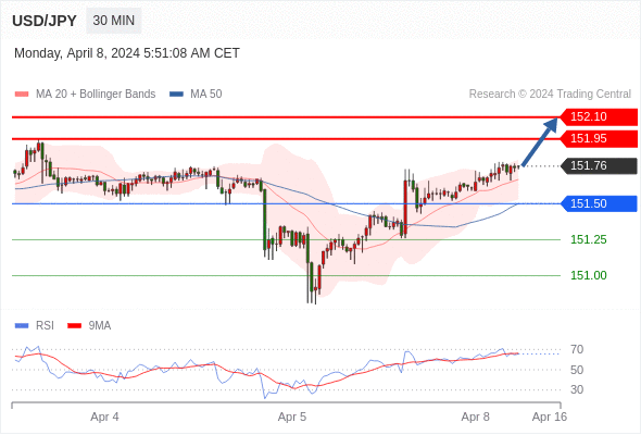 WeTrade TC早午报>>每日策略午报
