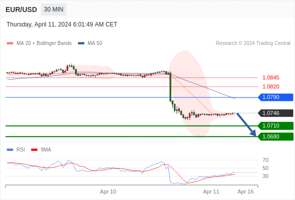 WeTrade TC早午报>>每日策略午报