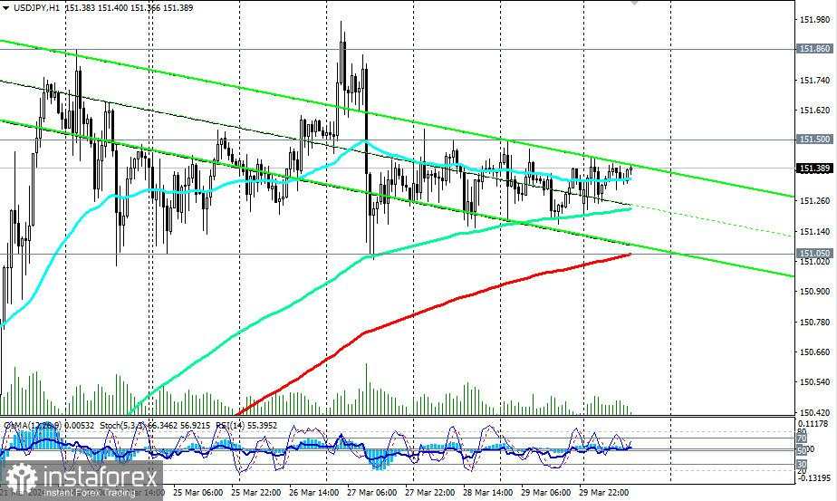 USD/JPY: skenario trading pada 1 April