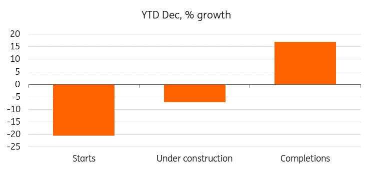 Why Copper and Iron prices are diverging