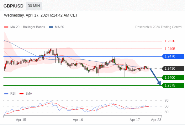 WeTrade TC早午报>>每日策略午报