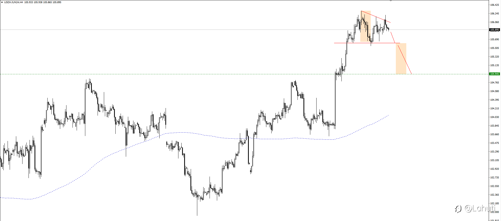 USD 23/4/24