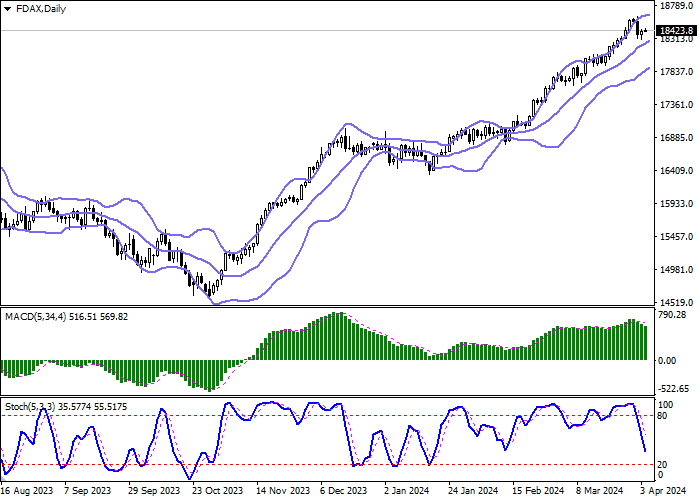 DAX 40: THE INDEX CONSOLIDATES AFTER A MODERATE DECLINE ON TUESDAY