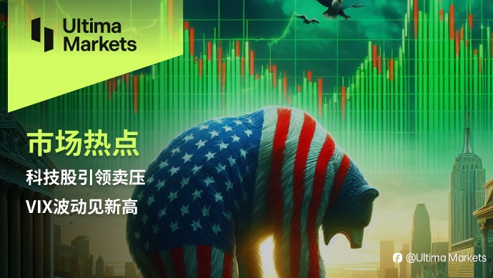 Ultima Markets:【市场热点】科技股引领卖压,VIX波动见新高