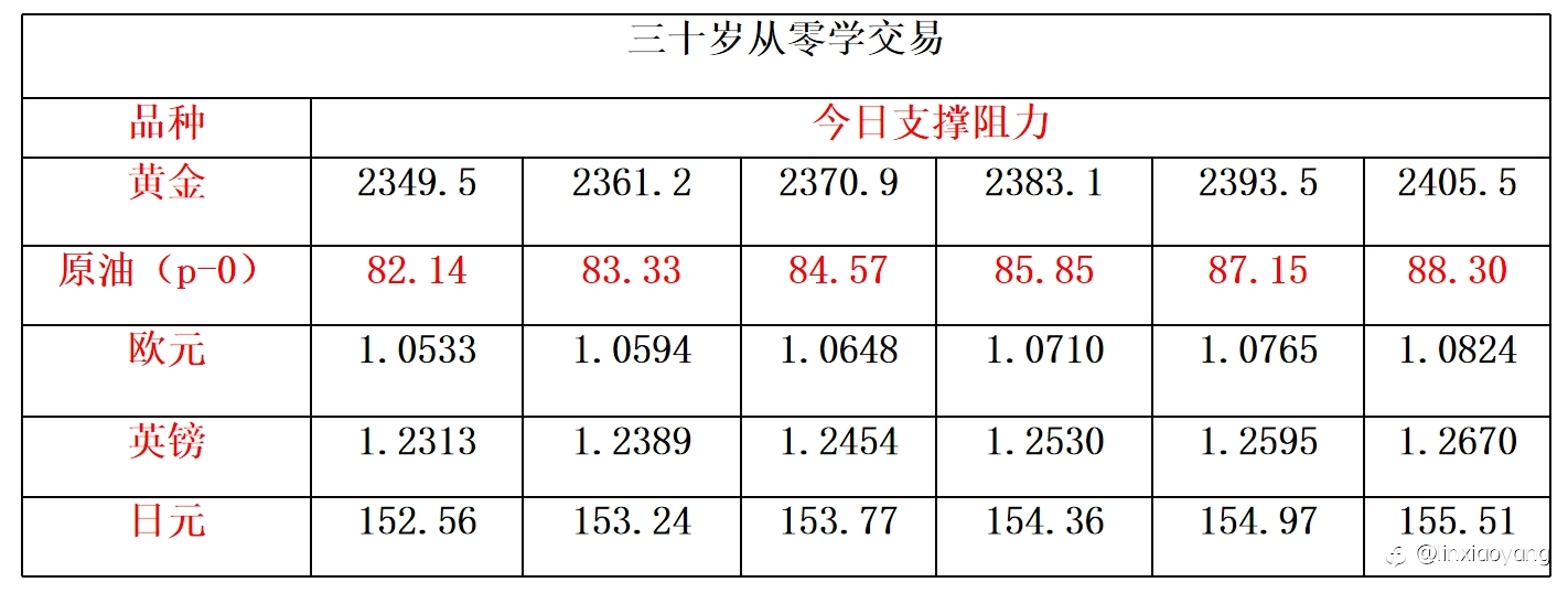 4.17鲍威尔鹰派降息暂缓？（三十岁从零学，黄金原油外汇课堂）